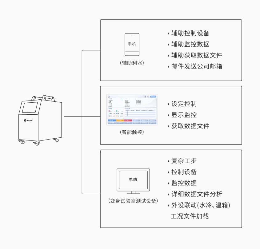 伯乐体育便携式电池组充放电测试仪_详情-01.png