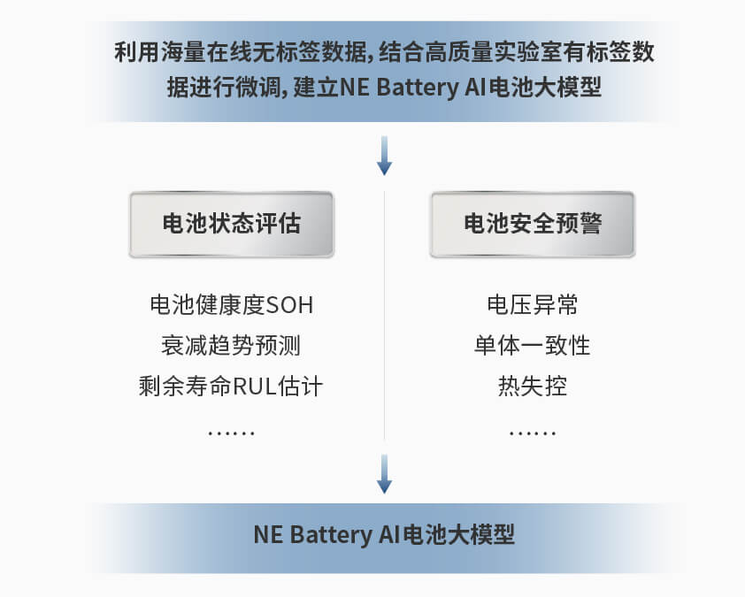 伯乐体育智能检测换电柜详情图一.jpg