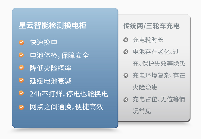 伯乐体育智能检测换电柜详情图三.jpg
