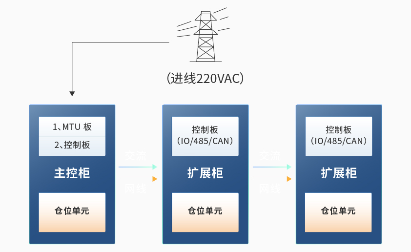 伯乐体育智能检测换电柜详情图六.jpg